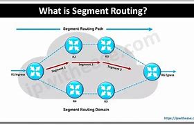 Image result for Segment Routing Ecmp How It Works
