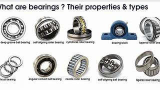Image result for ball bearings type charts