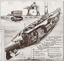 Image result for Type XIX U-Boat WW1 Model