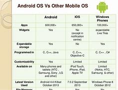 Image result for Comparison of Android Opearting System with Other OS