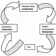 Image result for The Alchemy of Design Thinking