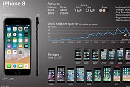 Image result for iPhone 6 Overview