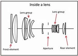 Image result for Nikon Camera Settings for Indoor Photography