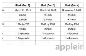 Image result for iPad vs iPhone