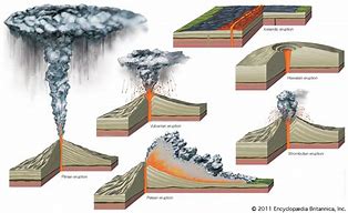 Image result for Magma Types