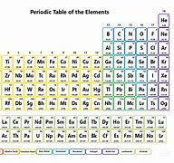 Image result for Periodic Table Element Z