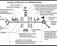 Image result for Welding Symbols Weld
