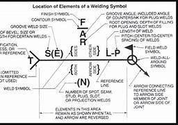 Image result for Welding Symbols Fillet Weld