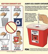 Image result for Dispose of Sharps