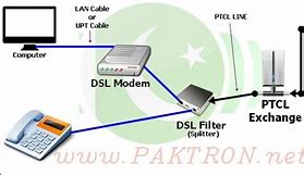 Image result for How to Connect ADSL to DSL