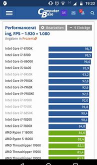 Image result for CPU Processor Comparison Chart
