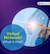 Image result for Change Virtual Network