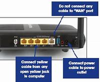 Image result for TDS DSL Routers