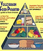 Image result for Vegetarian Food Pyramid Chart