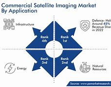 Image result for Commercial Satellite Imagery