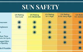 Image result for Skin Sun Damage Under UV Light