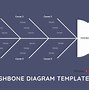 Image result for Six Sigma Fishbone Template Stickers
