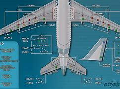 Image result for Aircraft Flight Control System