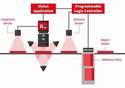 Image result for Simple Edeg Image for Machine Vision