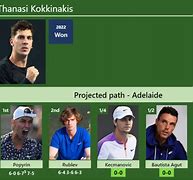 Image result for Thanasi Kokkinakis ATP title