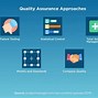 Image result for ABA Global Business Process Quality Assurance