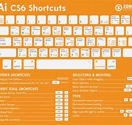 Image result for Keyboard Symbols Shortcut Keys