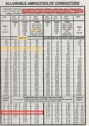 Image result for 40 Amp Wire Size Chart