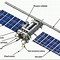 Image result for SDR Satellite