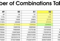 Image result for All Possible Combinations 4 Digit Code