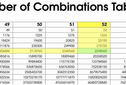Image result for All 4 Digit Number Combinations 0 9
