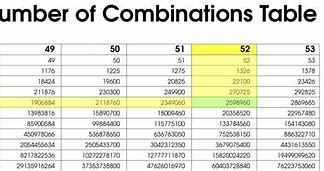 Image result for All Possible 4 Digit Combinations