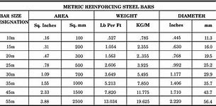 Image result for Two Meter Bar