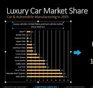 Image result for Luxury Car Brands Market Size