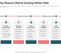 Image result for Here Are Some Key Reasons