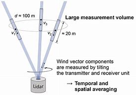 Image result for Lidar Sendor