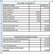 Image result for 52000 After Taxes