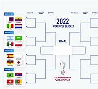 Image result for World Cup 2022 Bracket