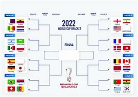 Image result for World Cup 2022 Bracket Poster