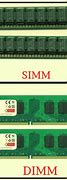 Image result for Simm vs DIMM