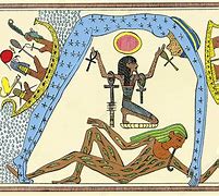 Image result for Ancient Egypt Science
