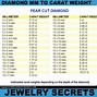 Image result for Diamond Size mm to Carat