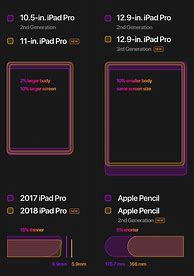 Image result for iPad Chart