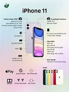 Image result for iPhone 11 Specification Details