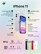 Image result for iPhone 11 Details and Features