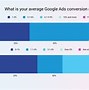 Image result for Conversion for Ads Chart