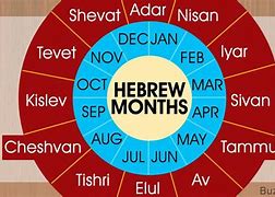 Image result for Hebrew 13 Month Calendar