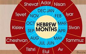 Image result for Nissan Month Hebrew Calendar