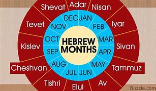 Image result for Hebrew Calendar Poster