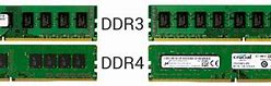 Image result for DDR4 RAM Sizes