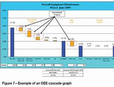 Image result for Wykres OEE